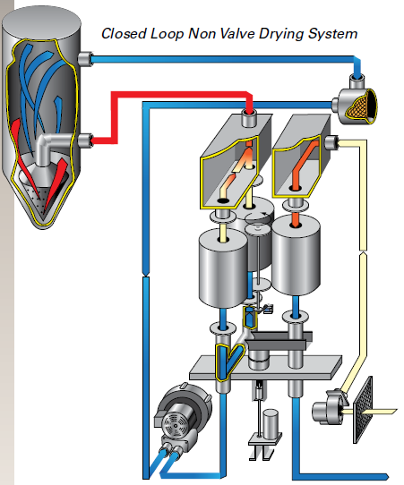 DryerClosedLoopNonValveDiagram