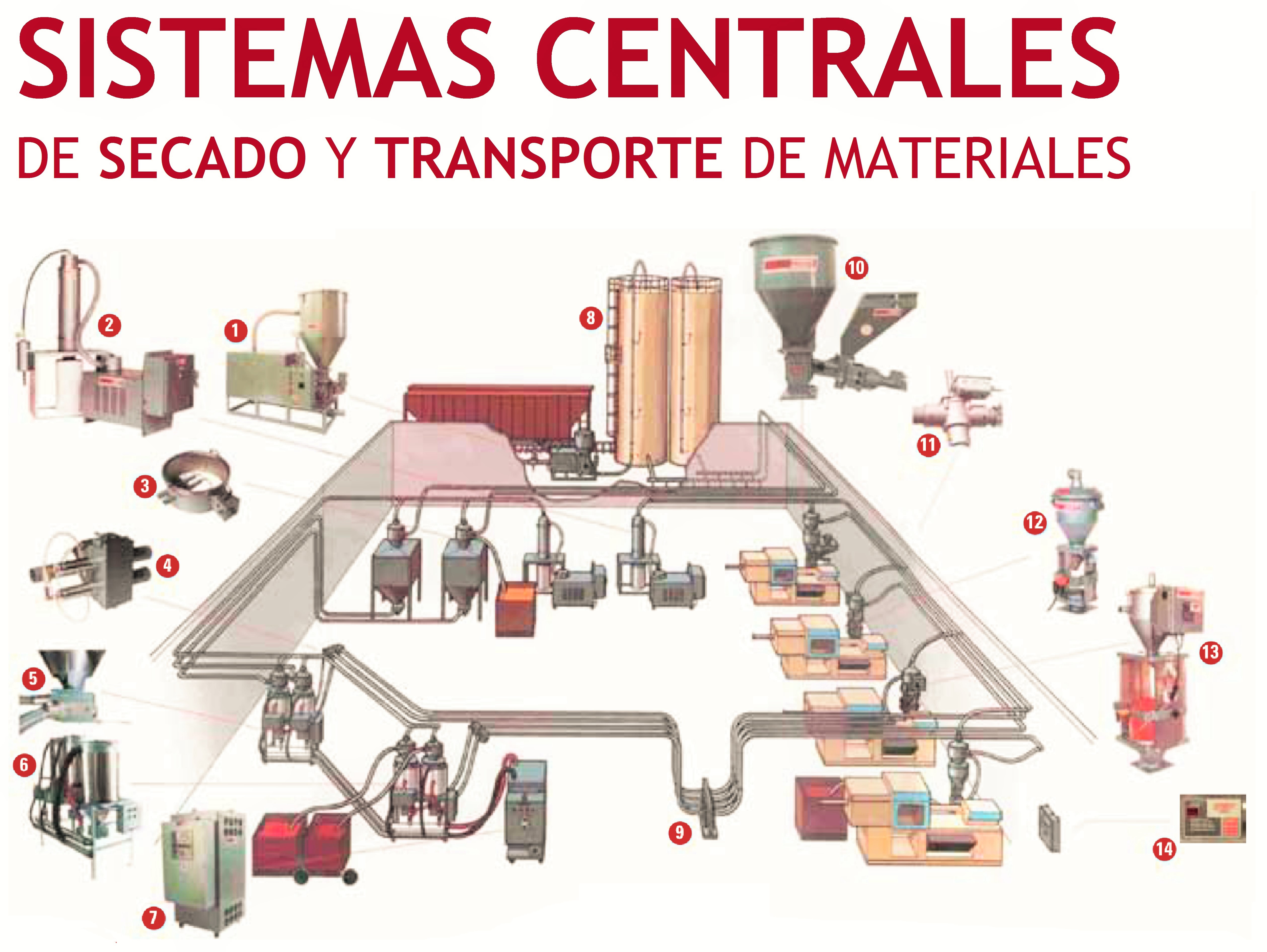 SIS-CENTRALES-SEC-Y-TRANSP